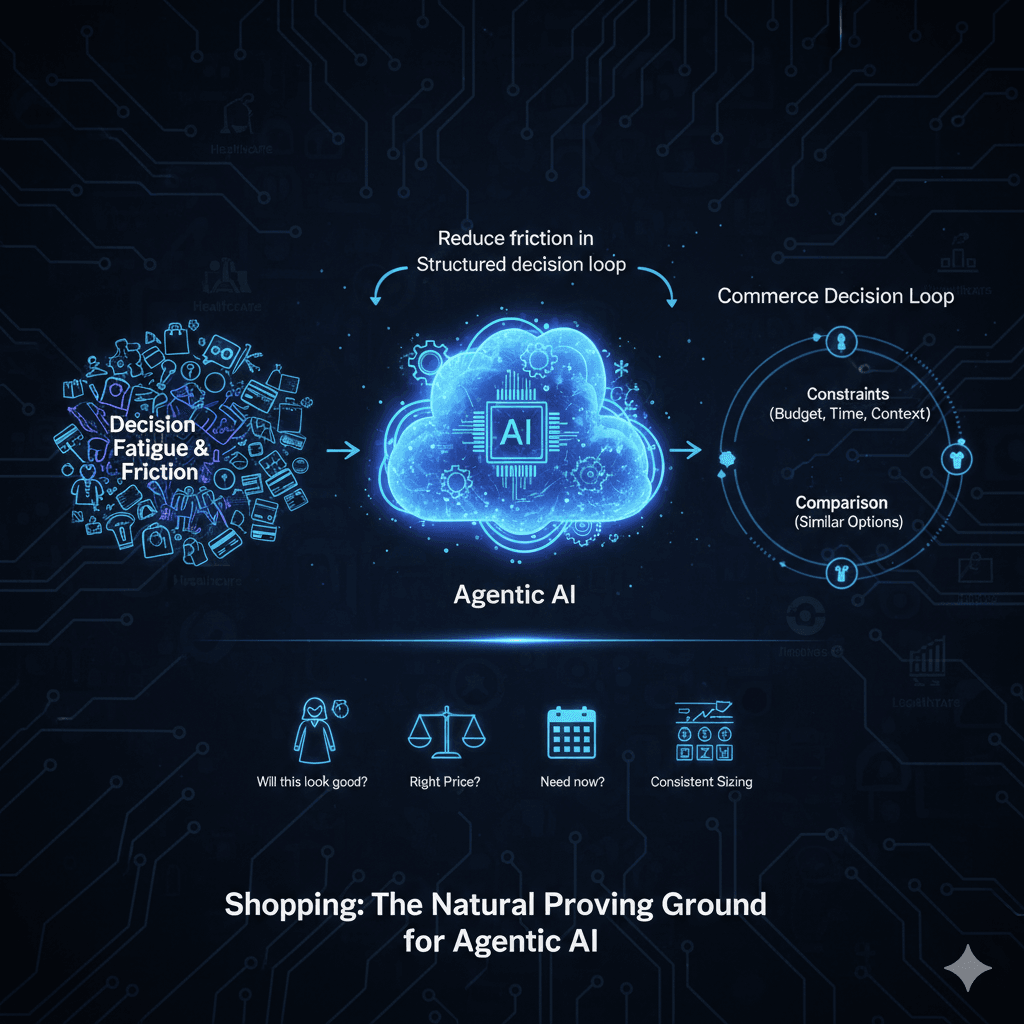 commerce with agentic ai