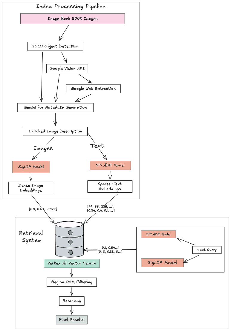 search system 