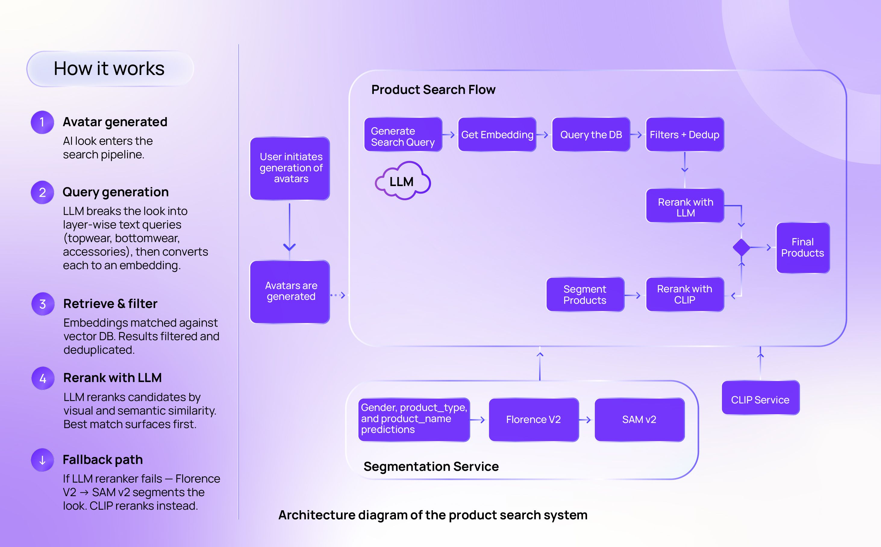the system behind looksync