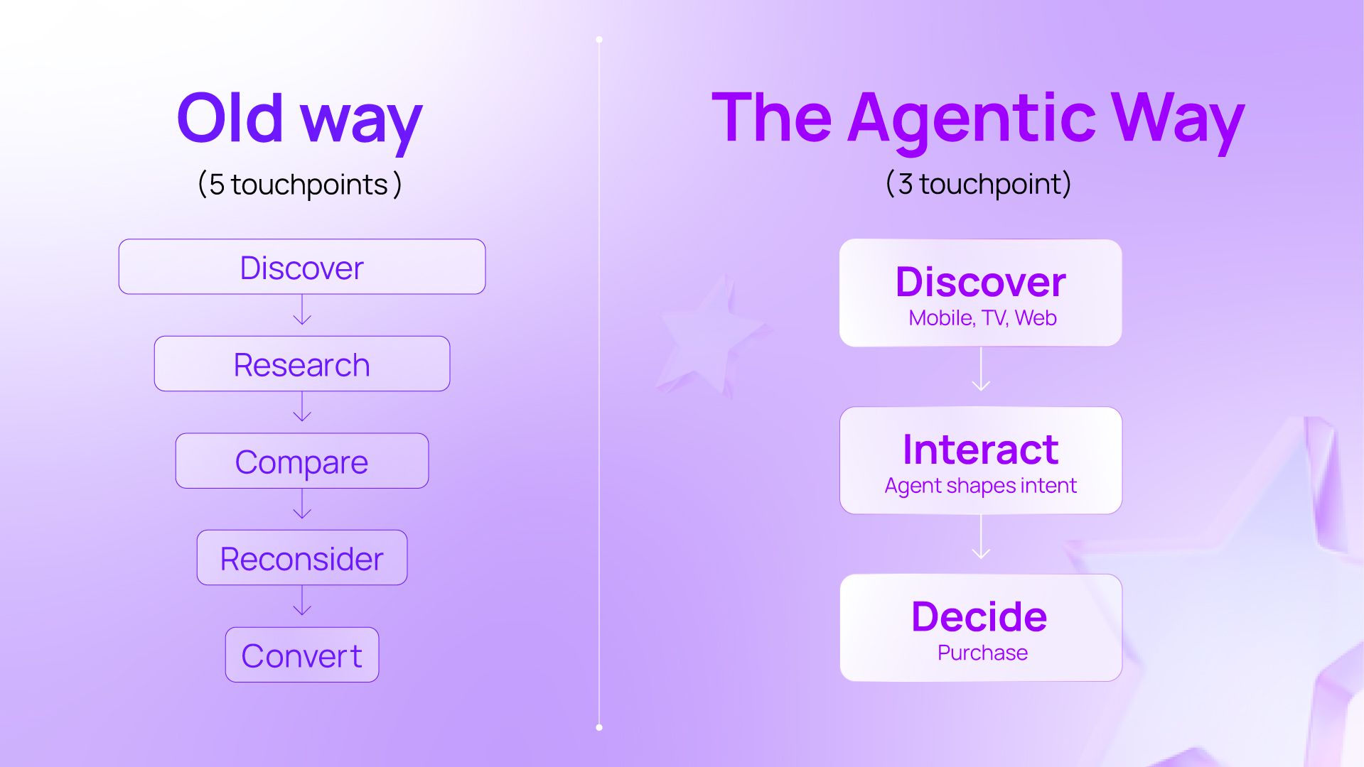 what agentic commerce actually means