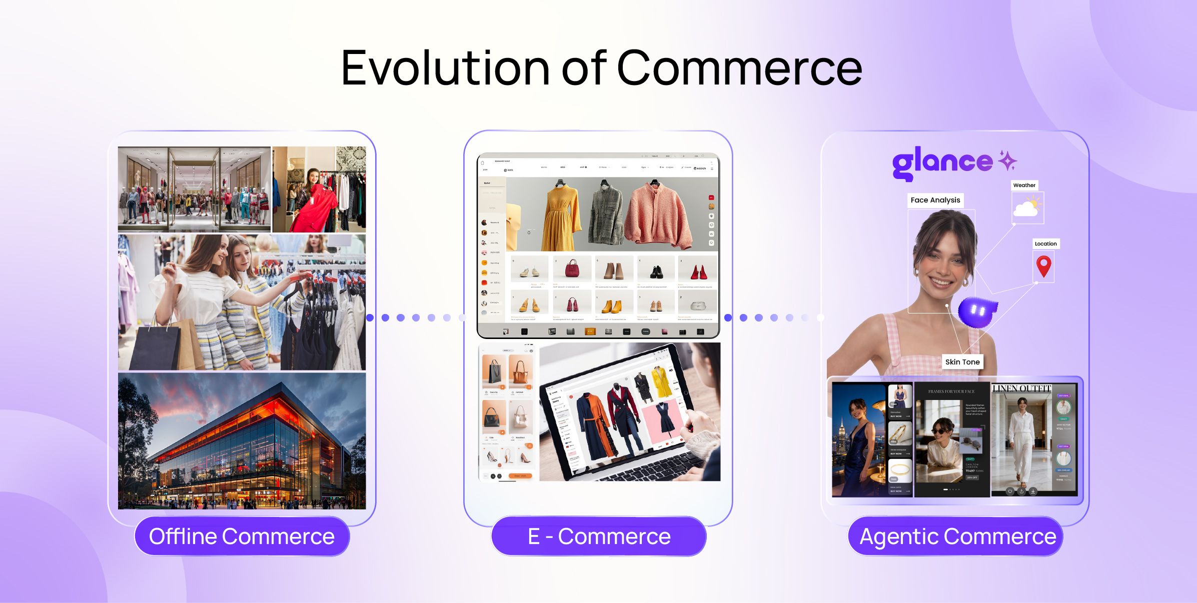 evolution of commerce - agentic shopping 