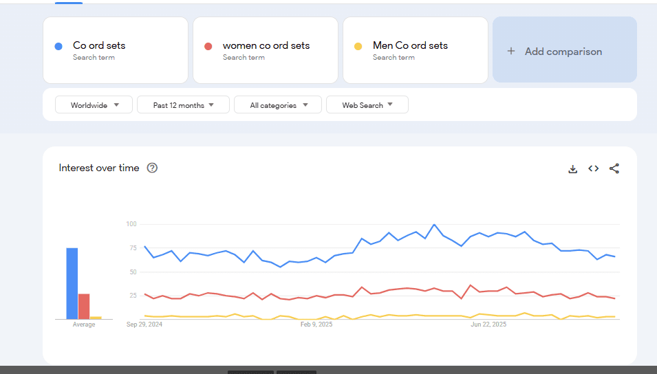 trends google 
